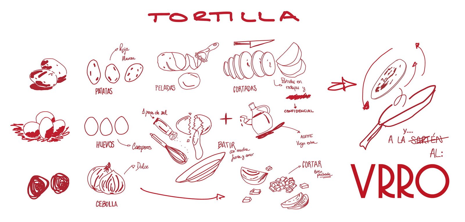 Tortilla receta