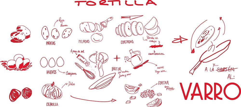 Tortilla receta